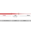 Nylon Salida Trafilada Cónica Tech Ocean 5 Unidades de 25 m De 33-75mm