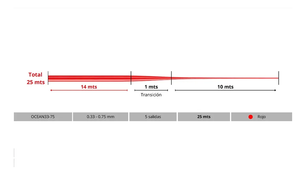 Nylon Salida Trafilada Cónica Tech Ocean 5 Unidades de 25 m De 33-75mm